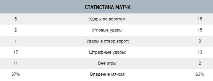Статистика противостояния «Хольштайн» Киль — «Бавария»
