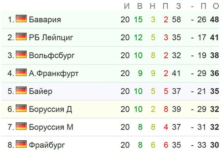 Бундеслига