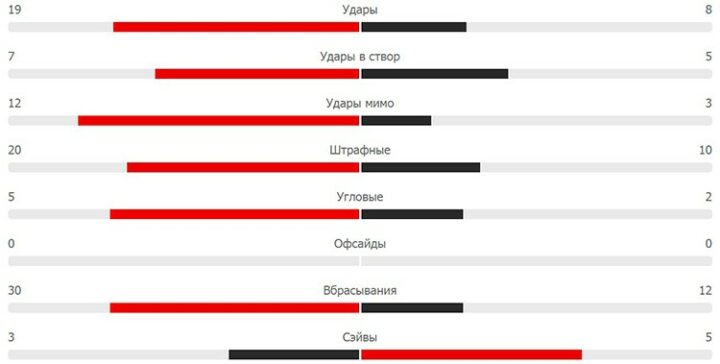 Статистика матча «Штутгарт» — «Боруссия» Менхенгладбах