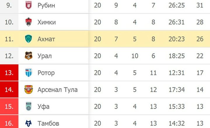 Чемпионат России
