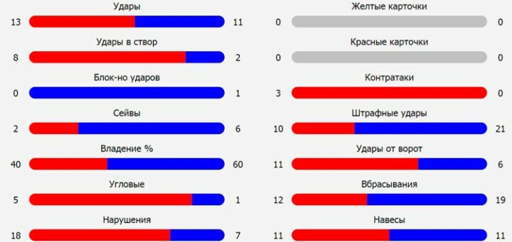 Ливерпуль — РБ Лейпциг
