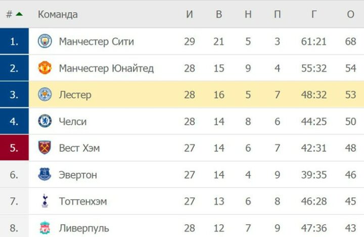 АПЛ
