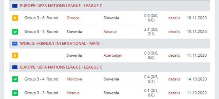 Сборная Словении 