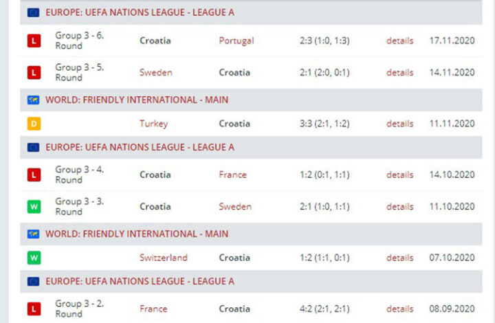 Сборная Хорватии