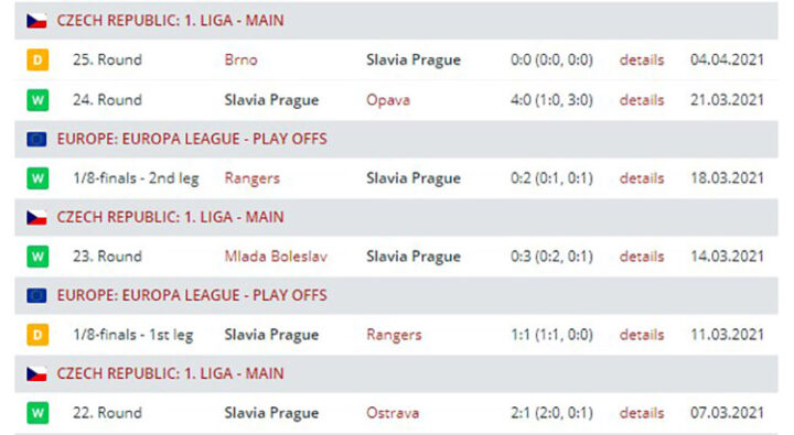 Результаты «Славия» Прага