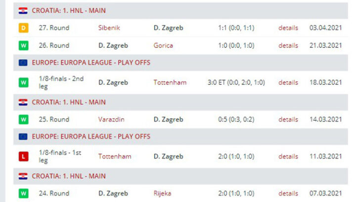 Результаты «Динамо» Загреб