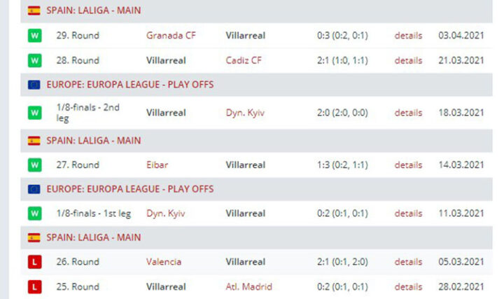 Результаты «Вильярреала»