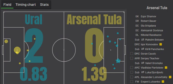 «Урал» — «Арсенал»