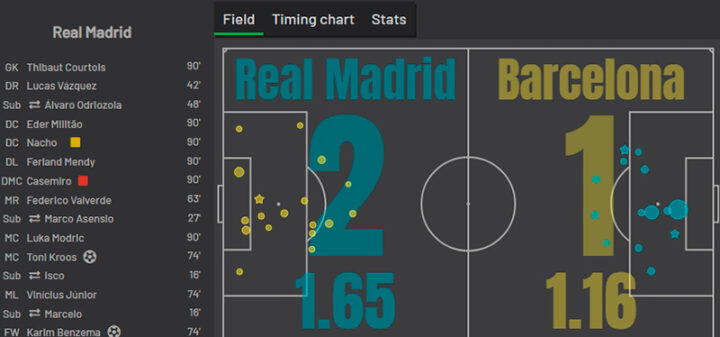 «Реал» Мадрид — «Барселона»