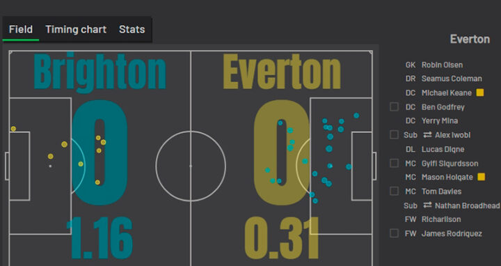 «Брайтон» — «Эвертон»