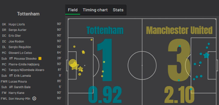 «Тоттенхэм» — «Манчестер Юнайтед»