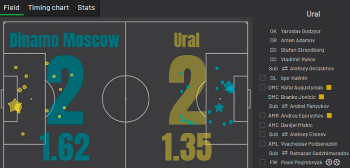 «Динамо» Москва — «Урал»
