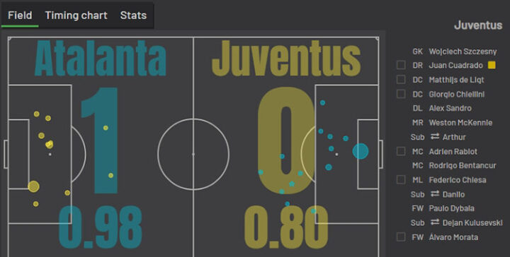 «Аталанта» — «Ювентус»