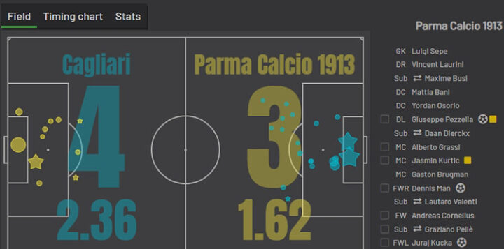 «Кальяри» — «Парма»