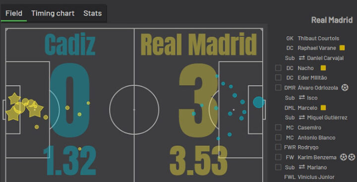 «Кадис» — «Реал» Мадрид