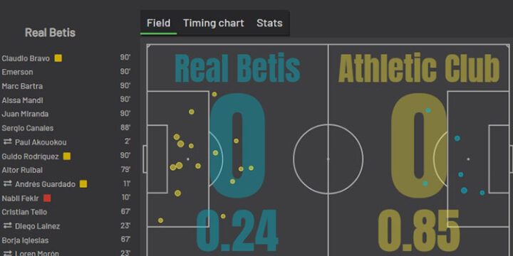 «Бетис» — «Атлетик»