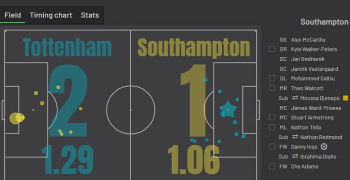 «Тоттенхэм» — «Саутгемптон»
