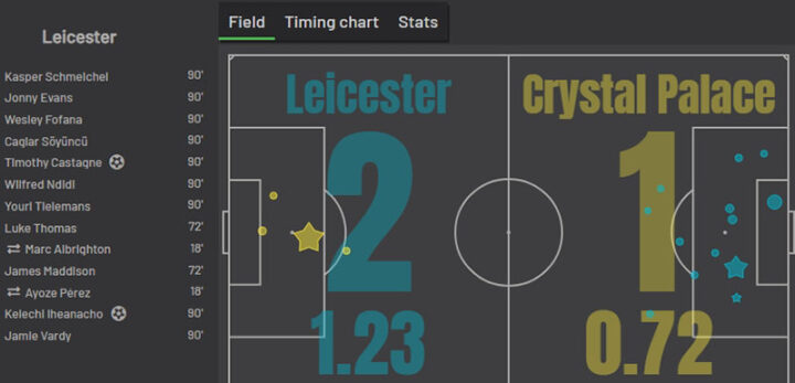 «Лестер» — «Кристал Пэлас»