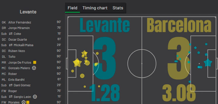 «Леванте» — «Барселона»