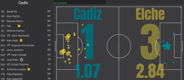 «Кадис» — «Эльче»