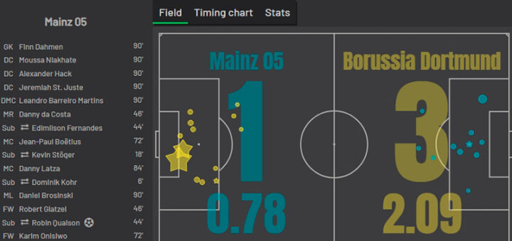 «Майнц» — «Боруссия Д»