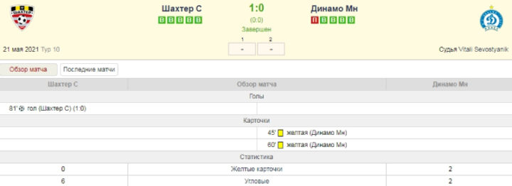 «Шахтер» — «Динамо» Минск