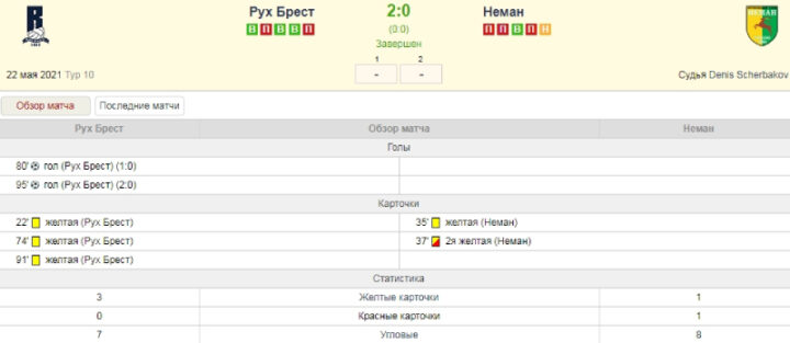 «Рух» — «Неман»