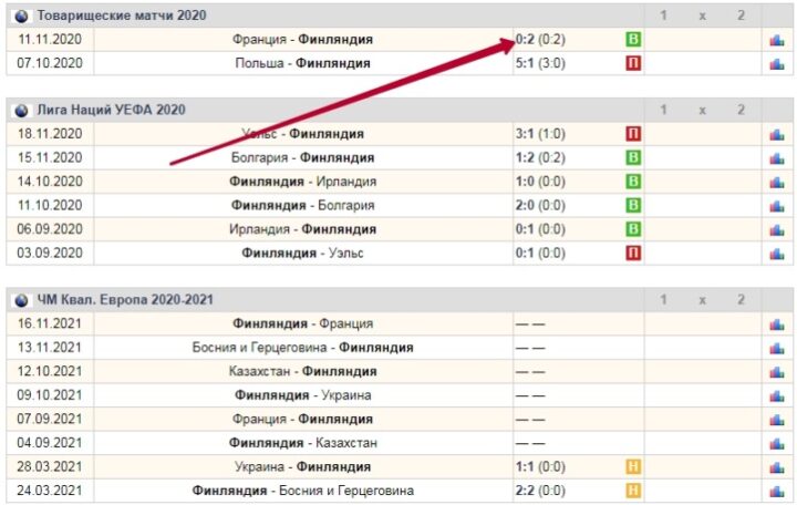 Результаты последних матчей сборной Финляндии