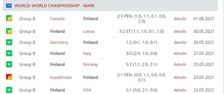 Результаты сборной Финляндии