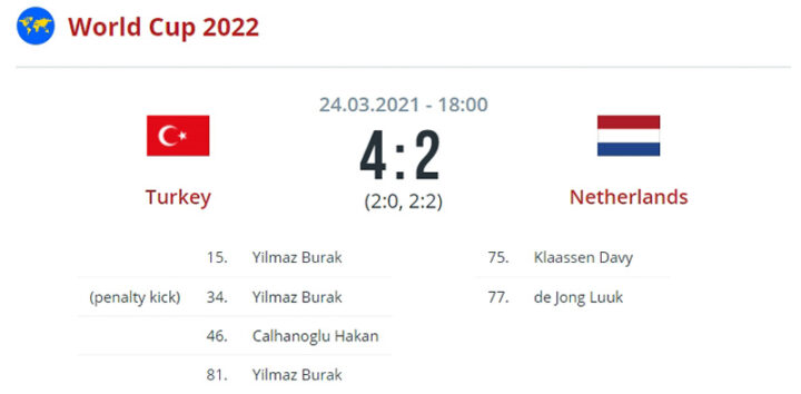 Турция — Нидерланды