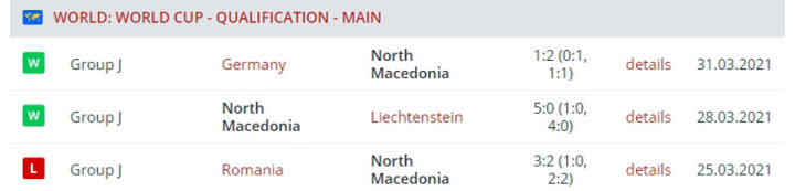 Результаты сборной Сев. Македонии