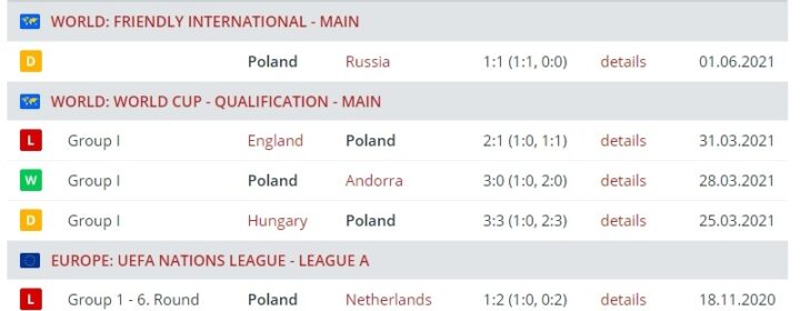 Результаты сборной Польши