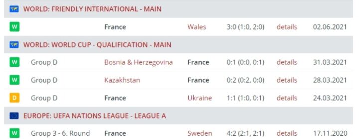 Результаты сборной Франции