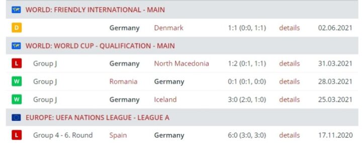 Результаты сборной Германии