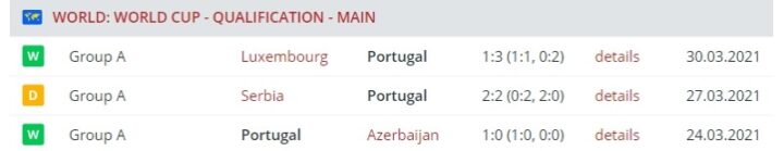 Результаты сборной Португалии