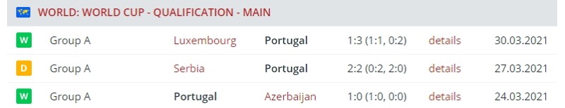 Результаты сборной Португалии