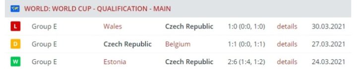 Результаты сборной Чехии
