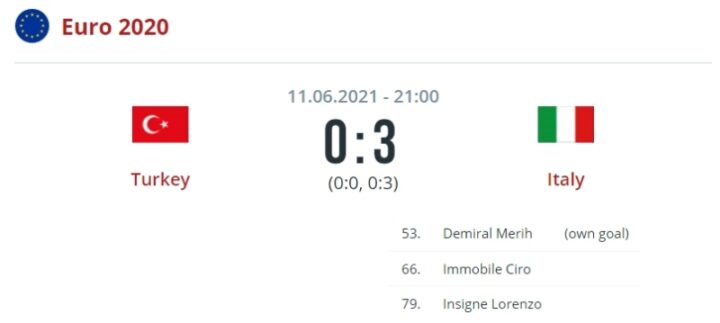 Турция — Италия