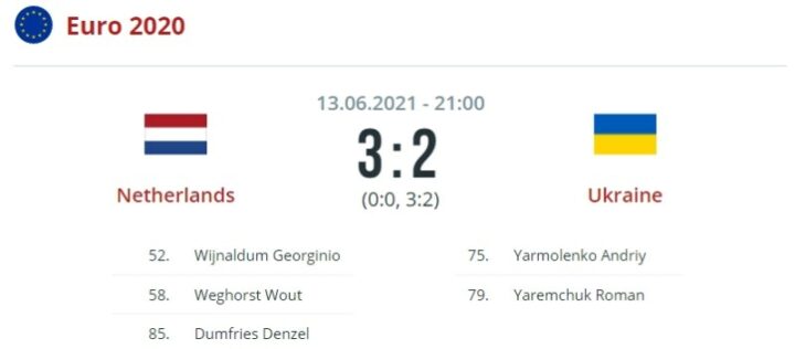 Нидерланды — Украина