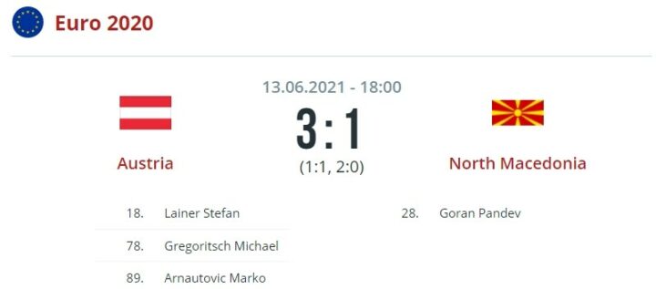 Австрия — Северная Македония