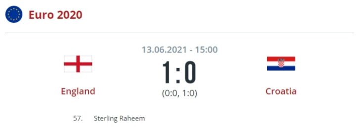 Англия — Хорватия