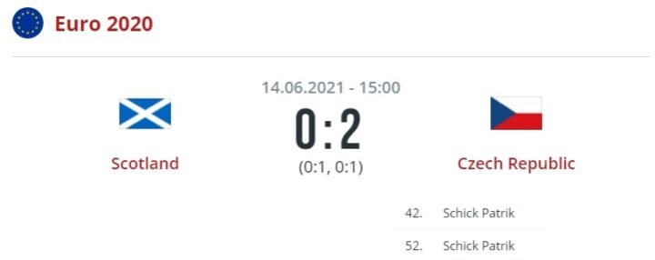 Шотландия — Чехия