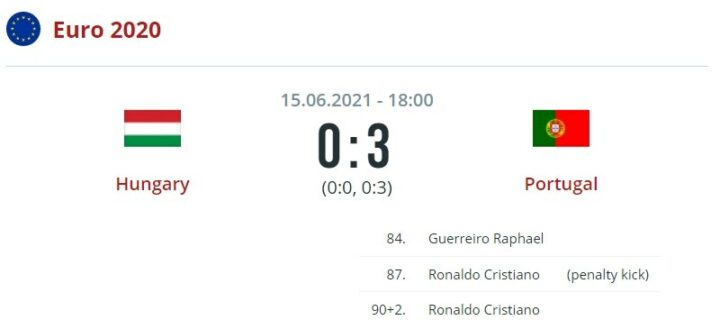 Венгрия — Португалия