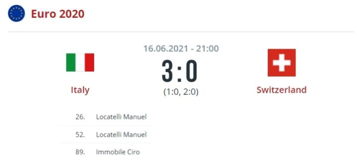 Италия — Швейцария