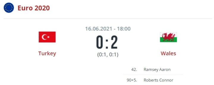 Турция — Уэльс