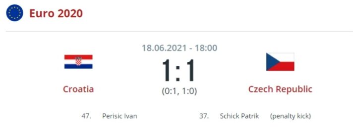 Хорватия — Чехия