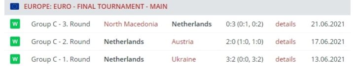 Результаты сборной Нидерландов
