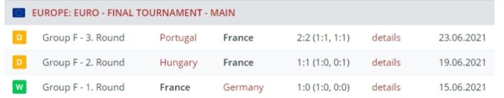 Результаты сборной Франции