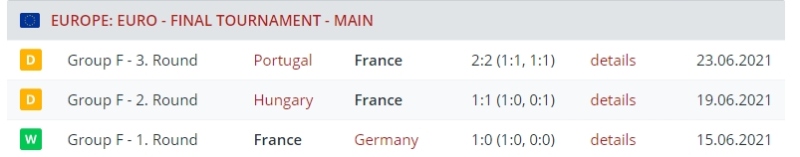 Результаты сборной Франции