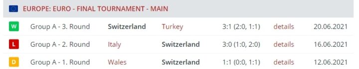 Результаты сборной Швейцарии